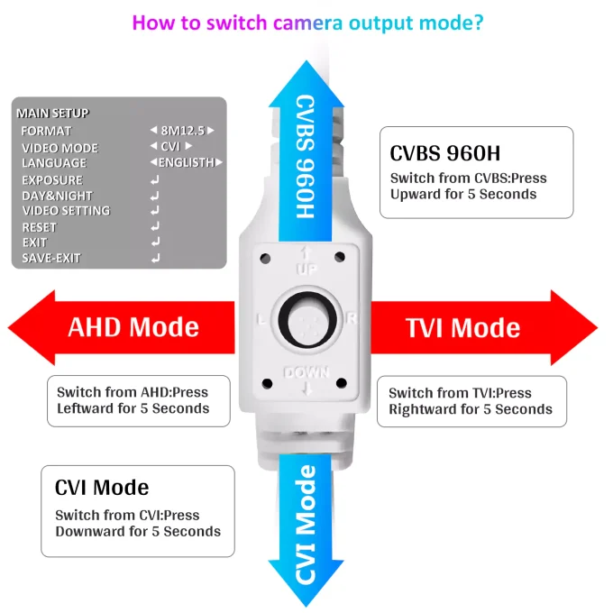 Eyes.sys 8MP 4K 4 IN 1 Dome Security Analog Camera HD IR Night-22193 - Image 3